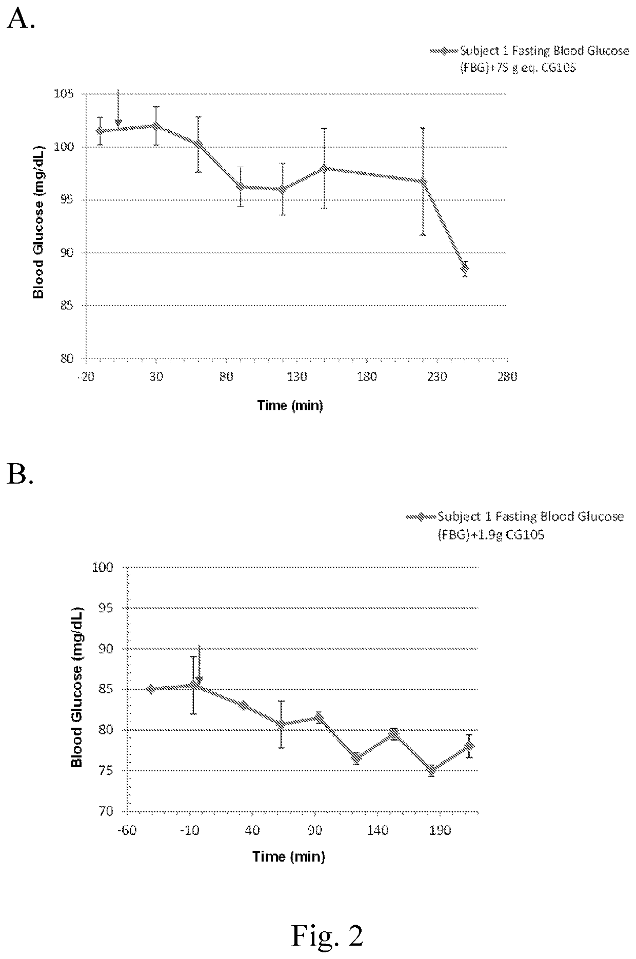 Plant extracts with Anti-diabetic and other useful activities