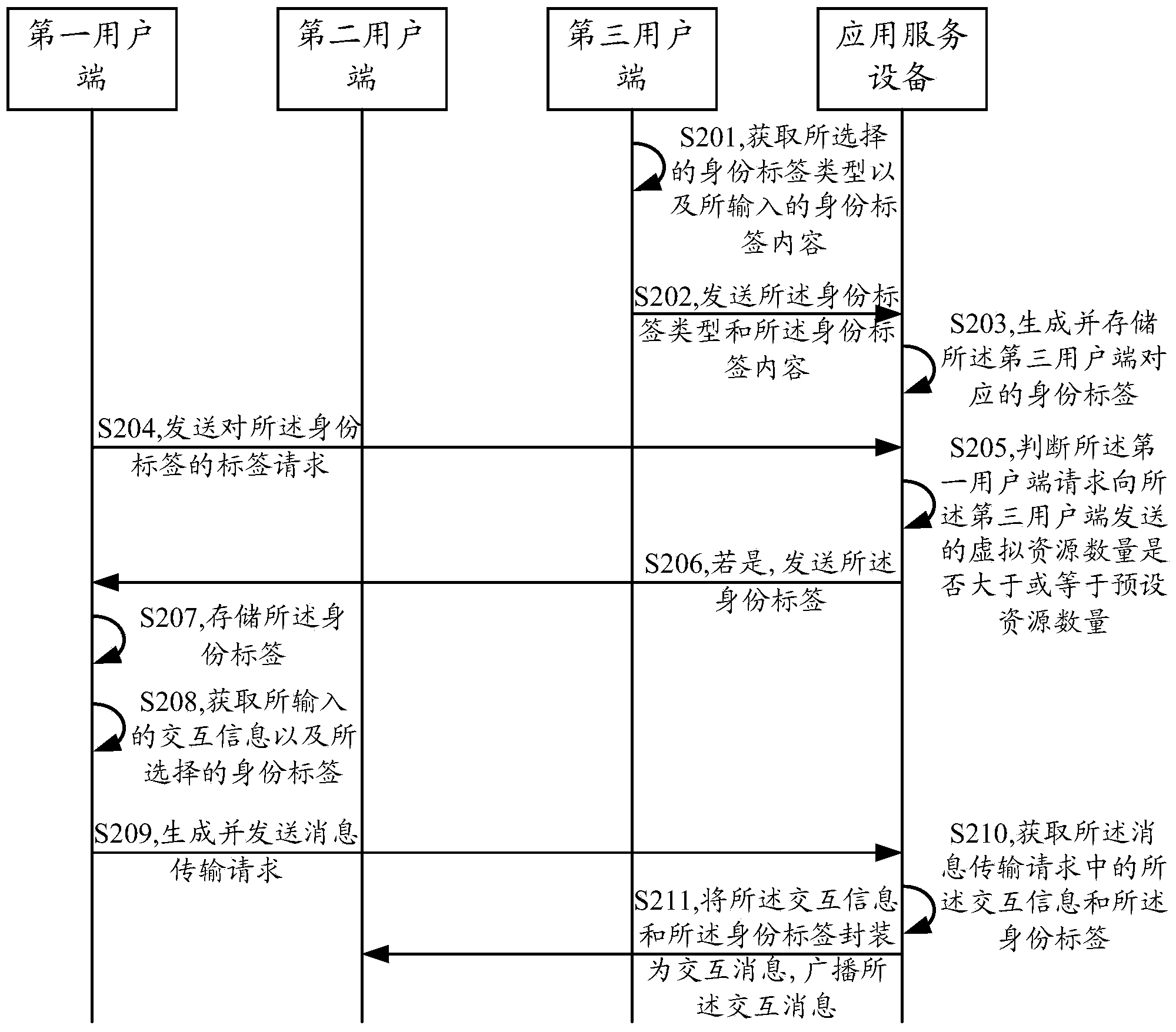 Interactive application based message transmission method and system and service device thereof