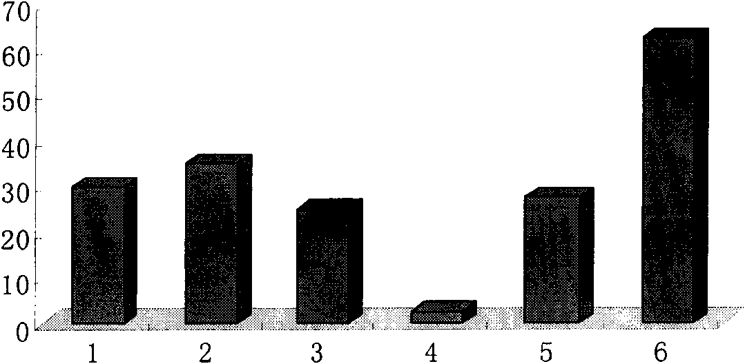 Method for storage and transportation of plum fruits