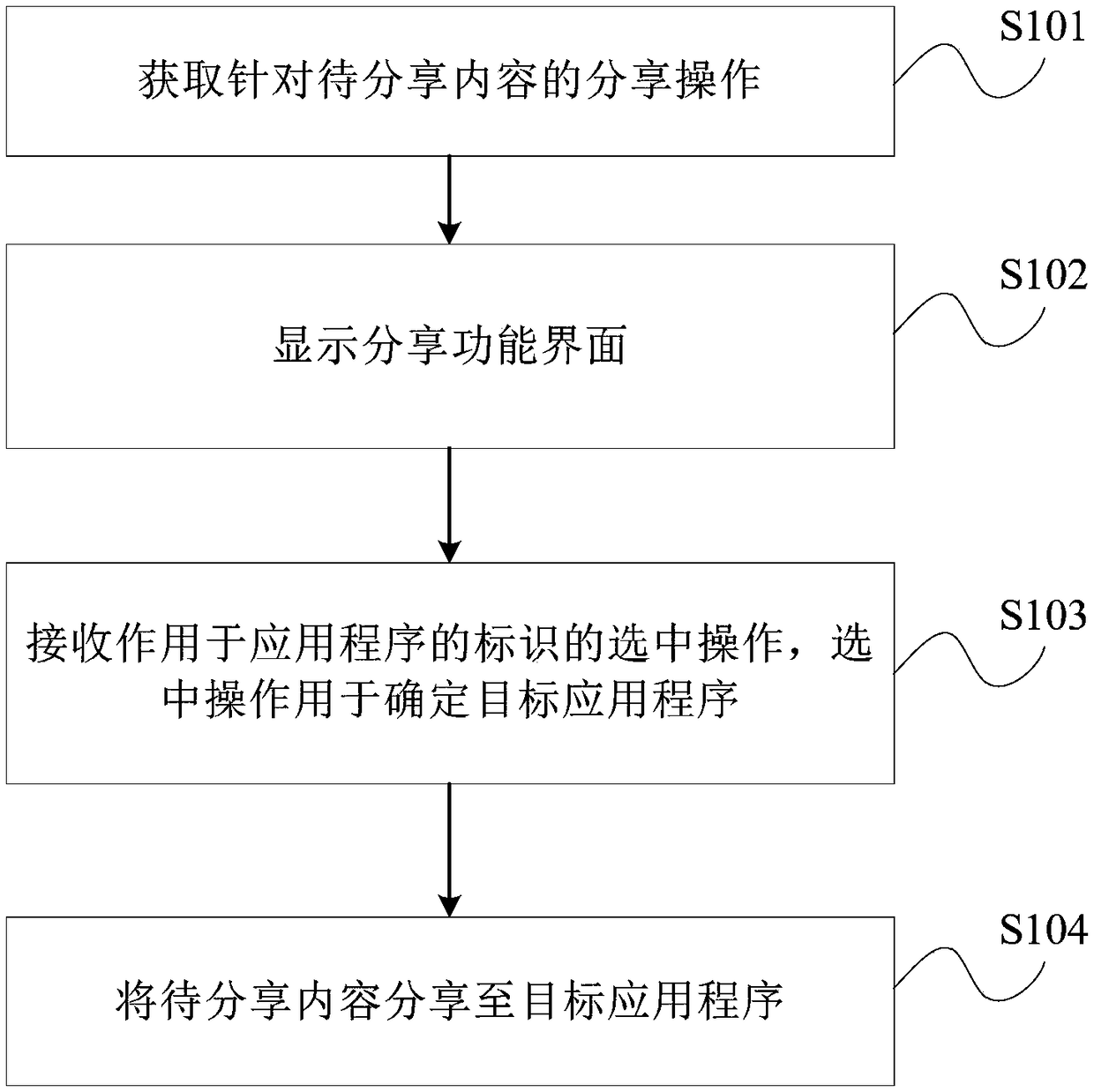 Content sharing method, terminal device, and storage medium