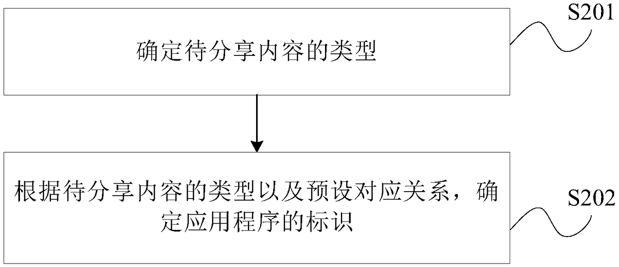 Content sharing method, terminal device, and storage medium