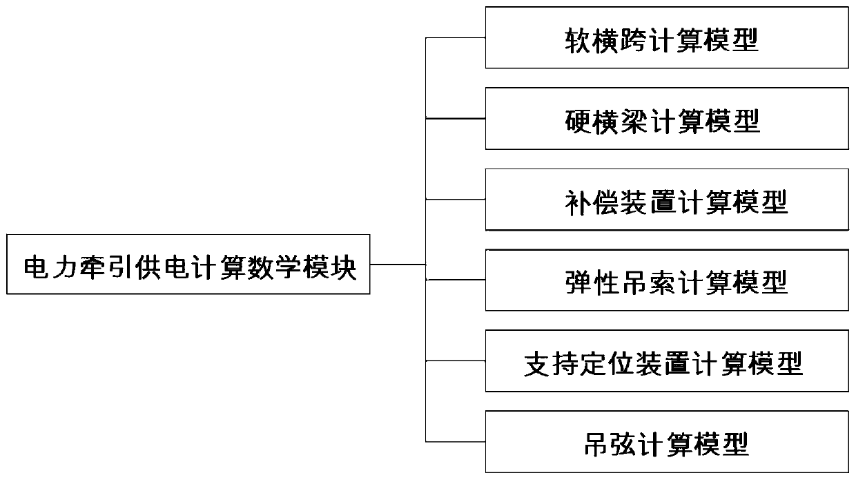 Electrified railway contact network computing system and method based on cloud platform