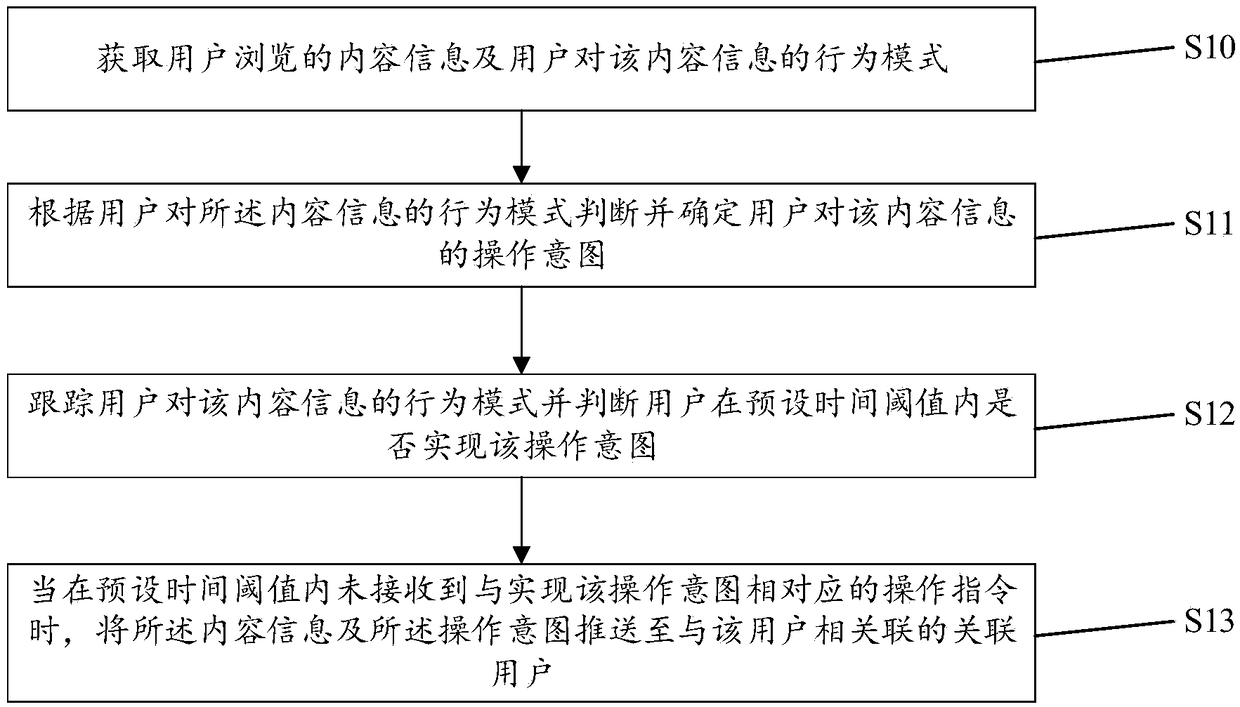 Content recommendation method and device and electronic equipment
