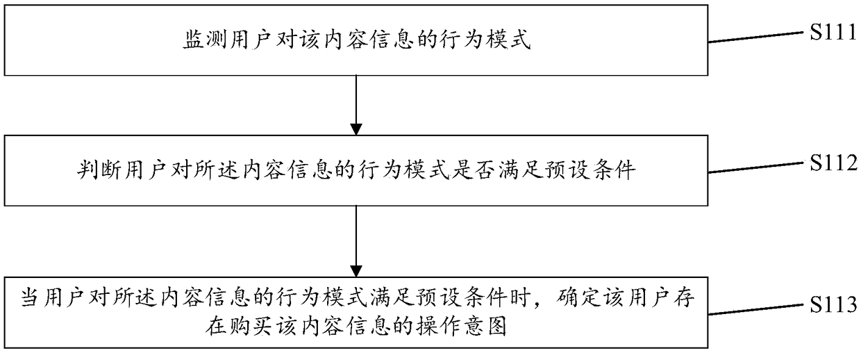 Content recommendation method and device and electronic equipment