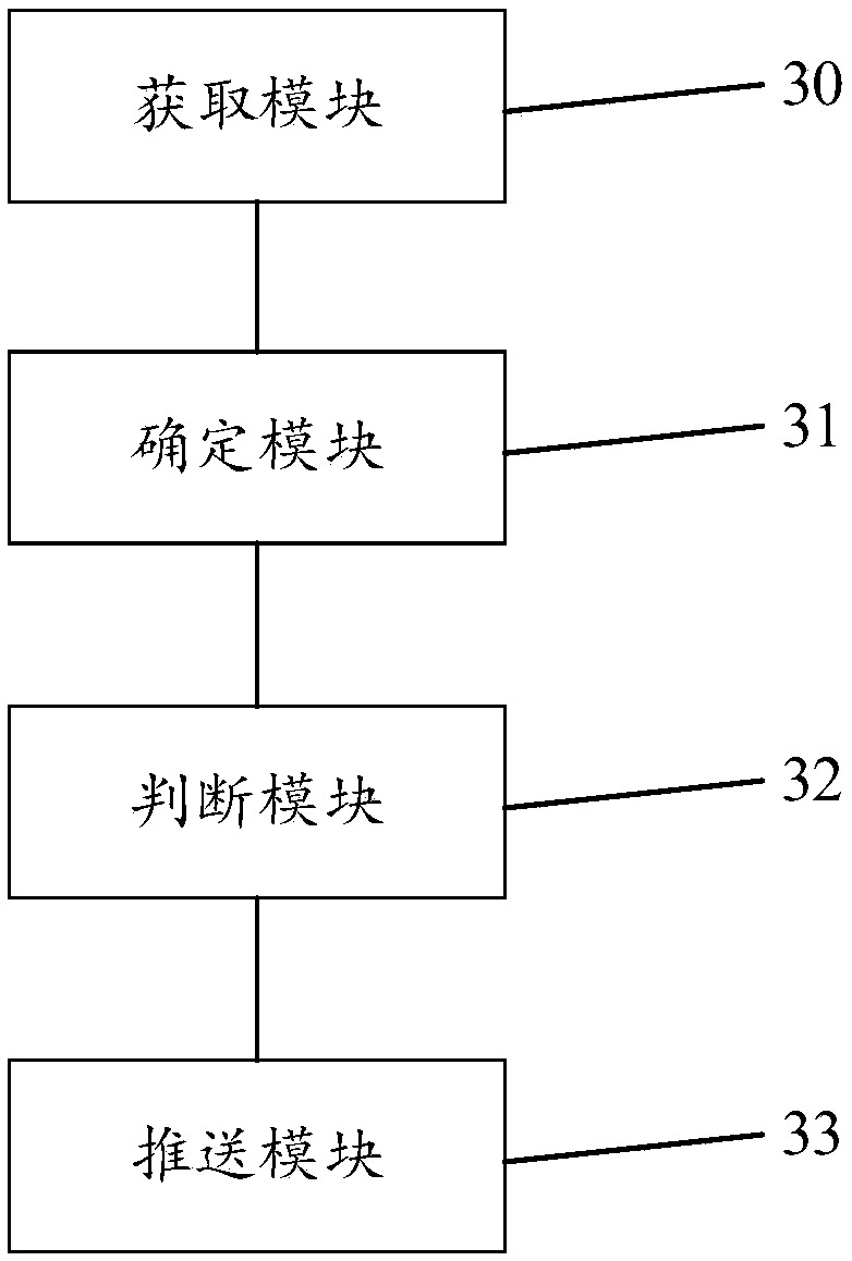 Content recommendation method and device and electronic equipment
