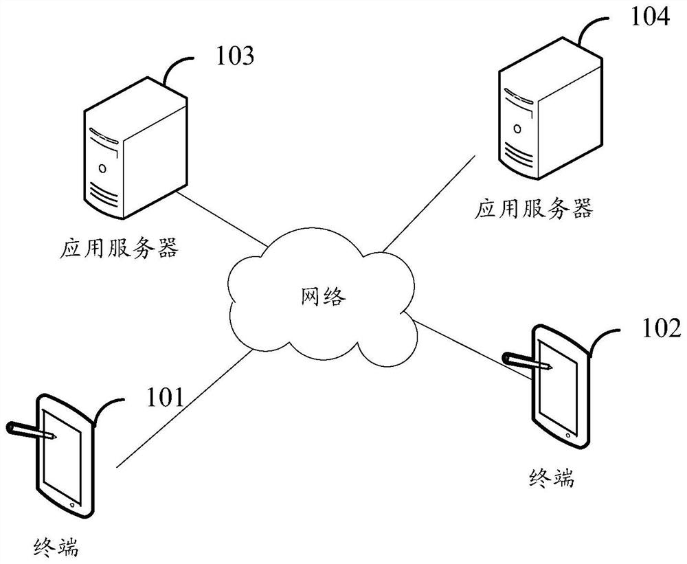 Application display method and device