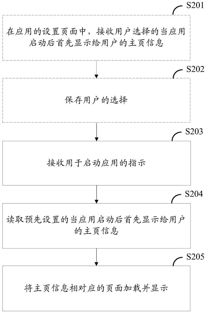 Application display method and device