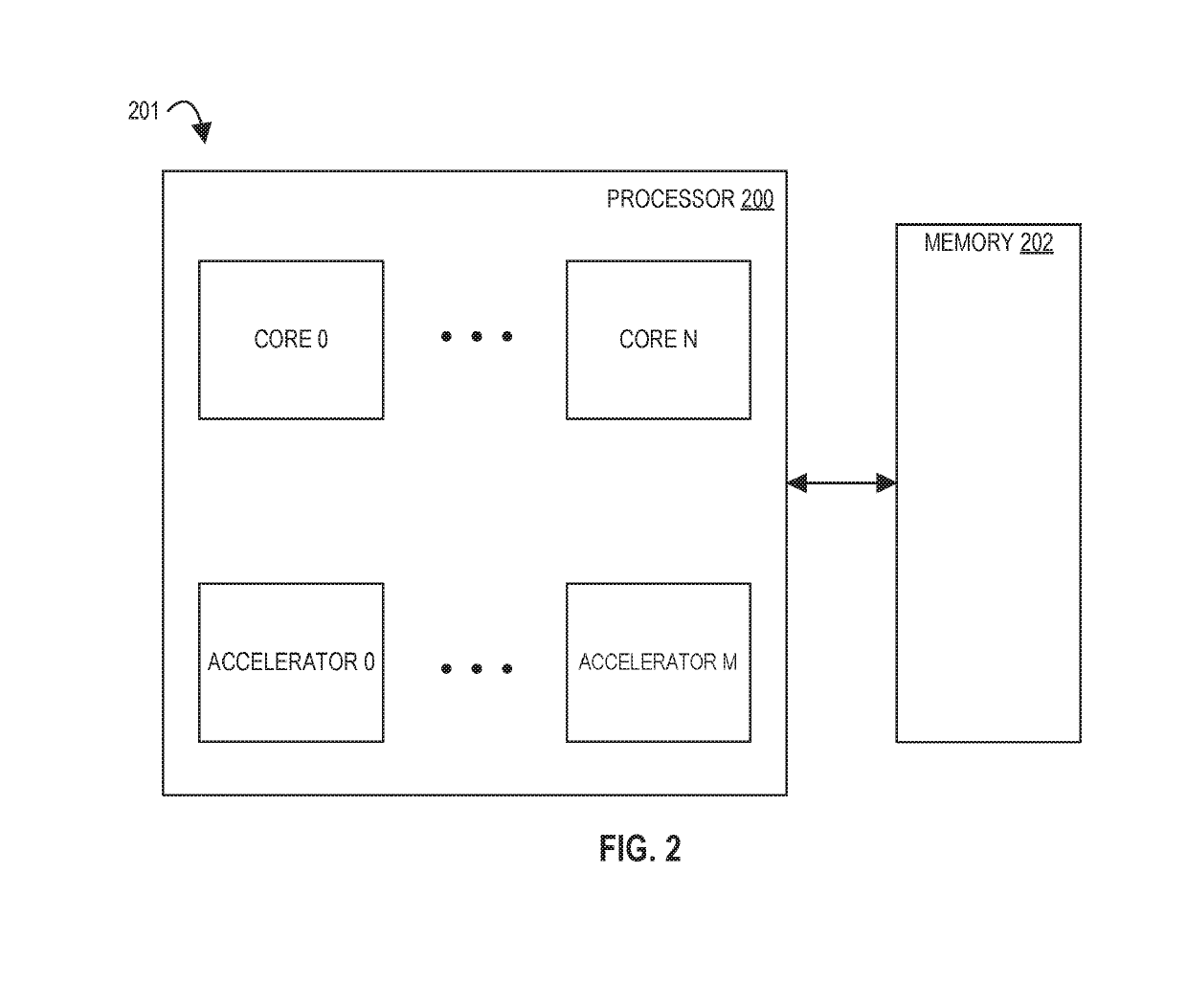 Processors and methods for privileged configuration in a spatial array