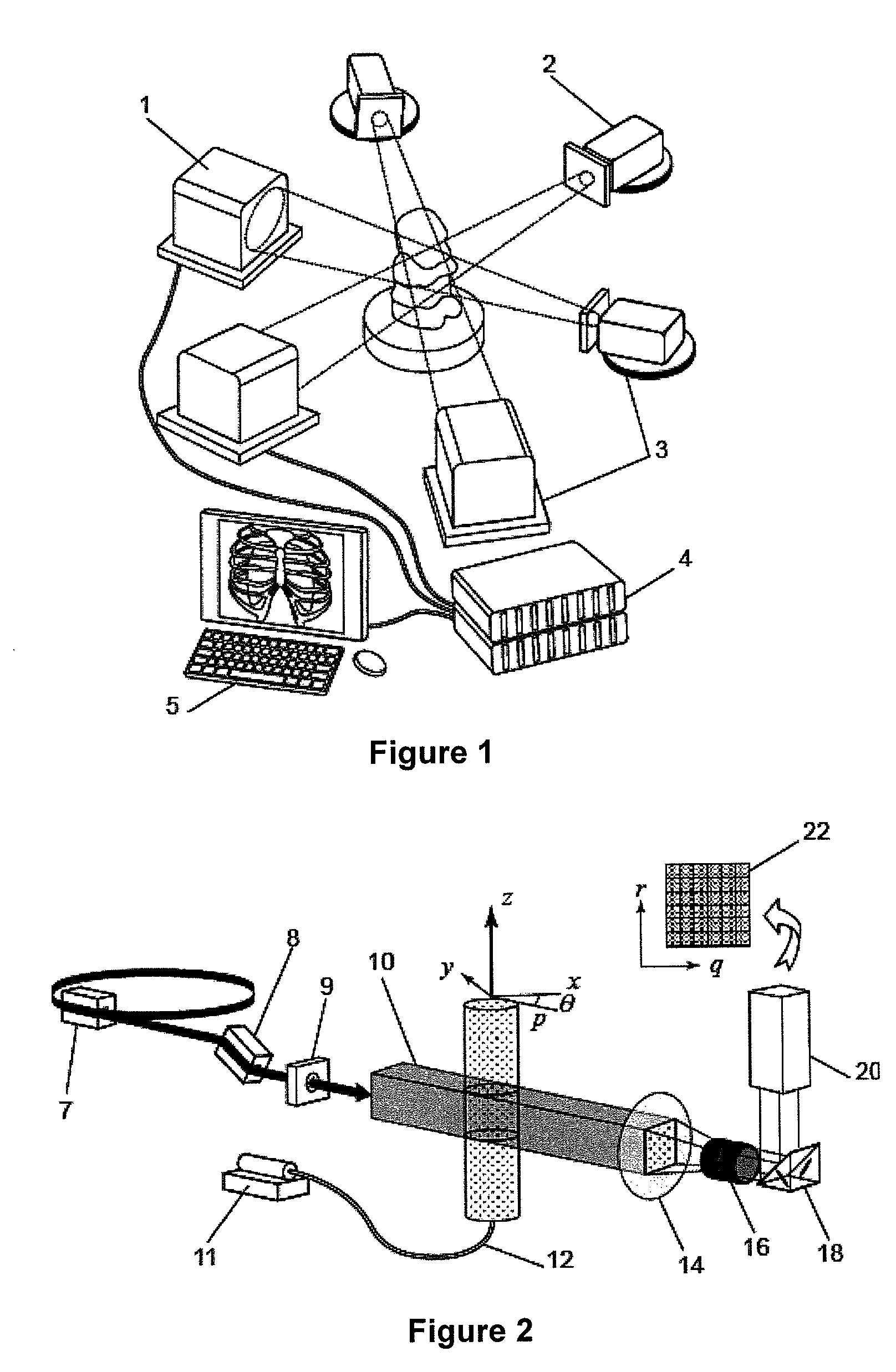 Partical image velocimetry suitable for X-ray projection imaging