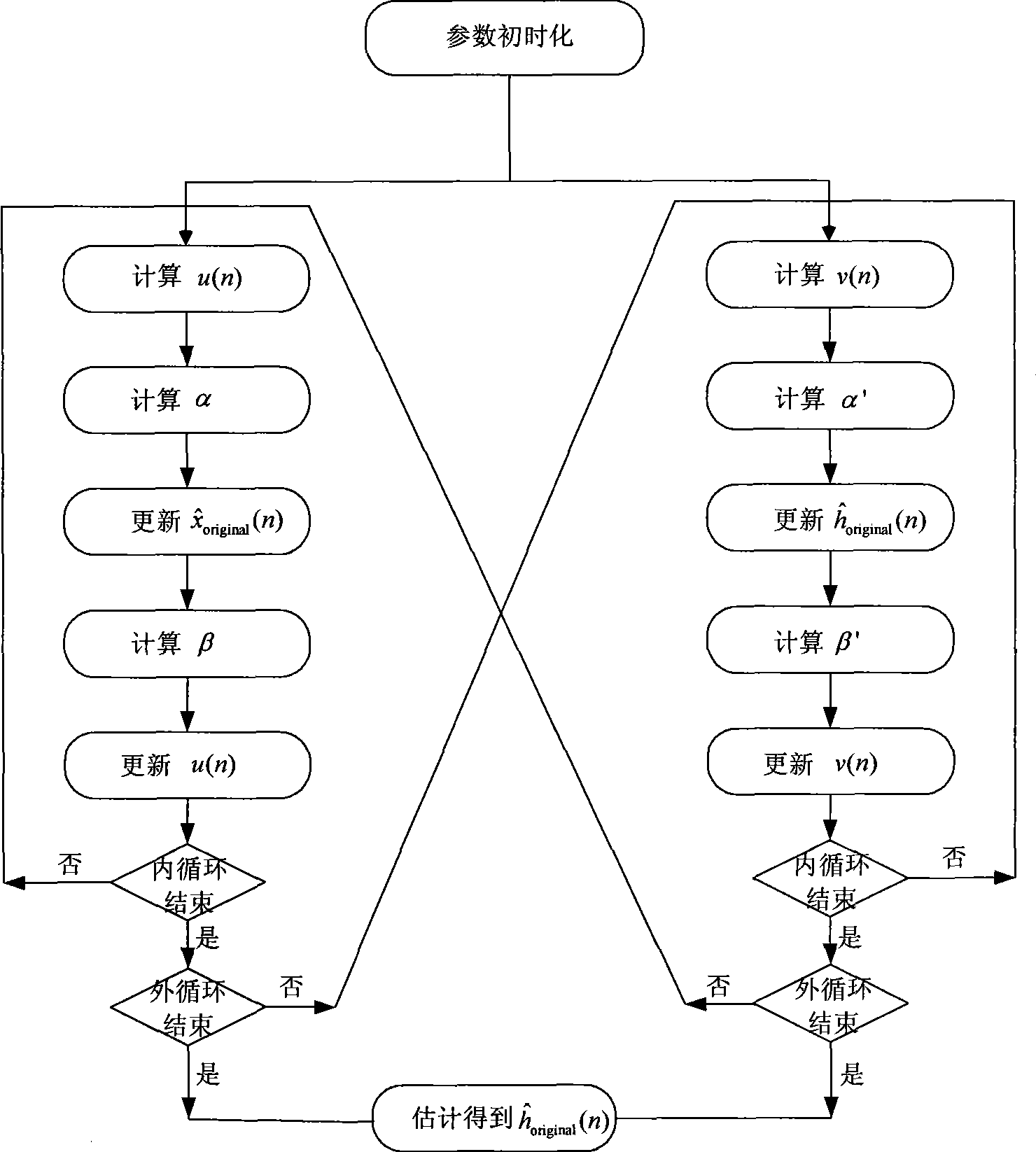 Blind detection method for tampered image based on deconvolution