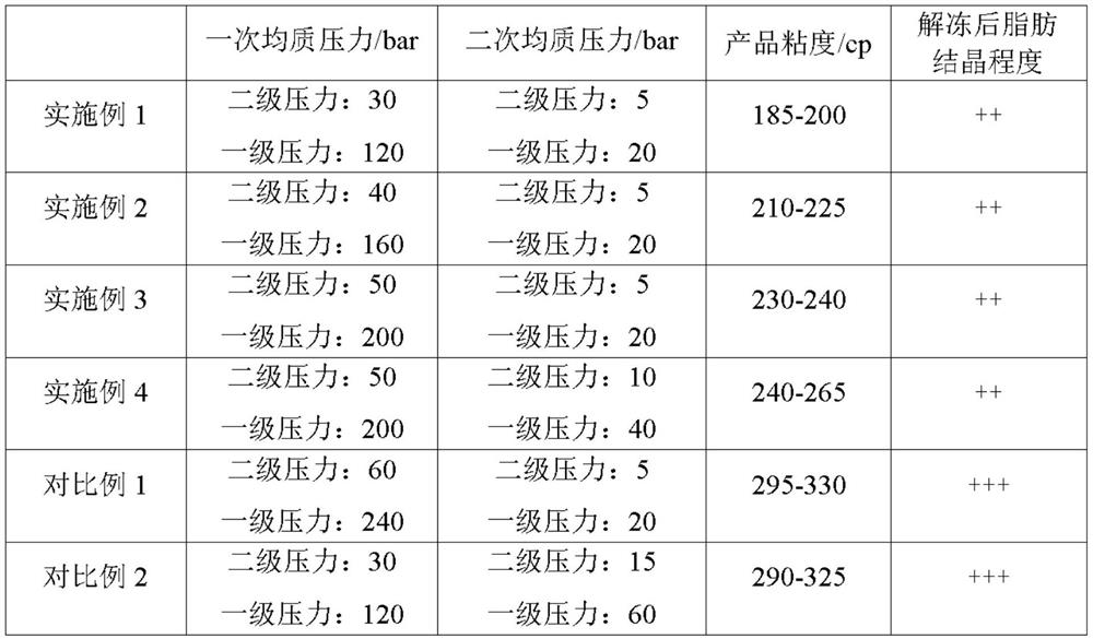 Cheese milk cover pulp and preparation method thereof