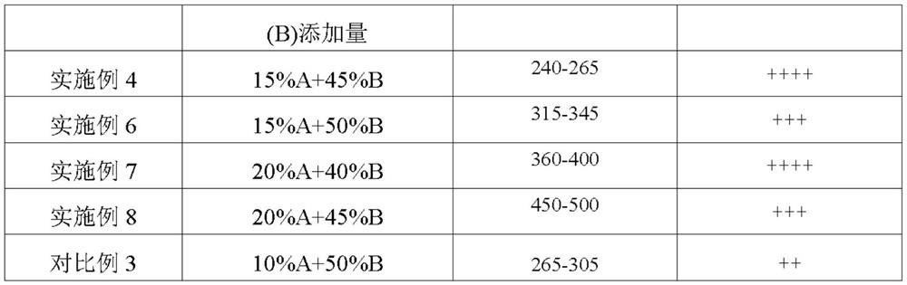 Cheese milk cover pulp and preparation method thereof