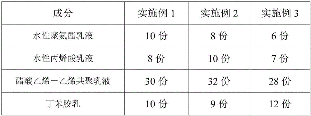 Water-based adhesive, and preparation method and application thereof