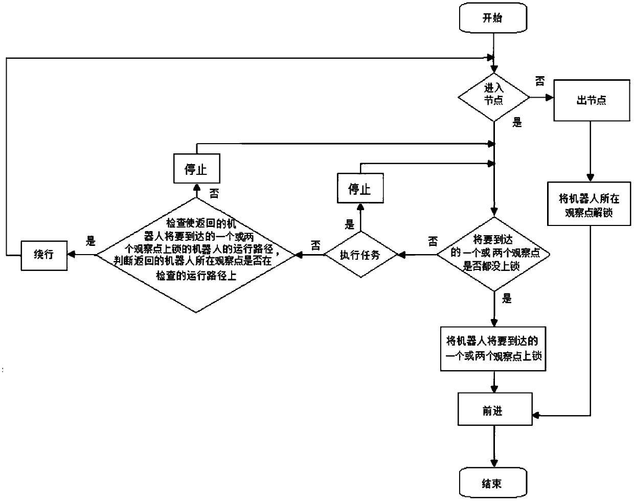 A robot dispatching system and method based on magnetic stripe navigation