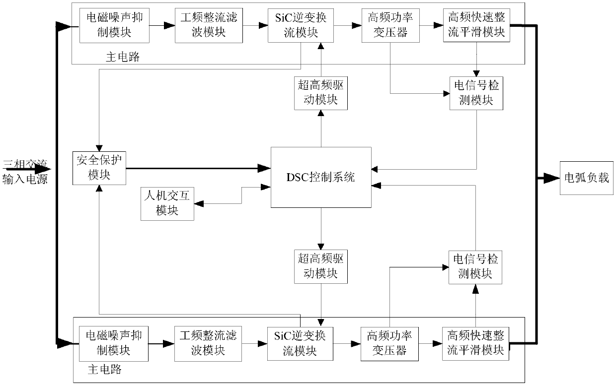 A high-power sic submerged arc welding power supply