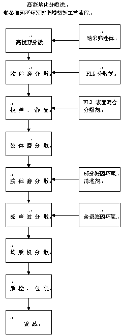 A kind of hydantoin type epoxy resin toughening agent and preparation method thereof