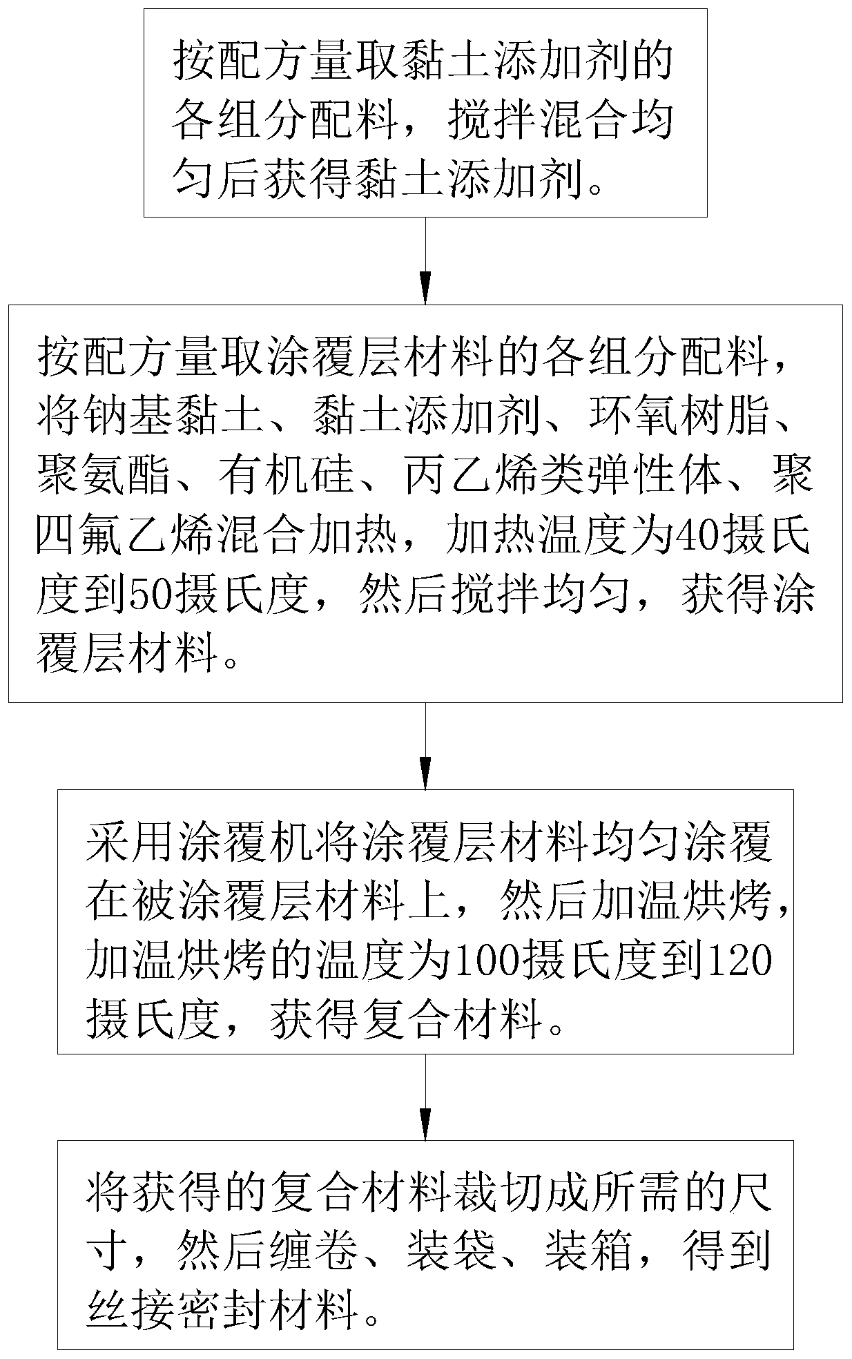 Novel threaded joint sealing material