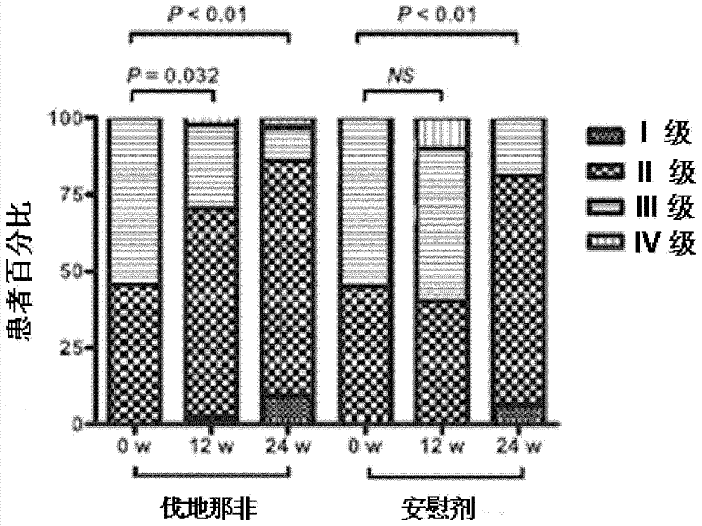 Application of vardenafil hydrochloride tables in preparation of medicine for treating pulmonary arterial hypertension