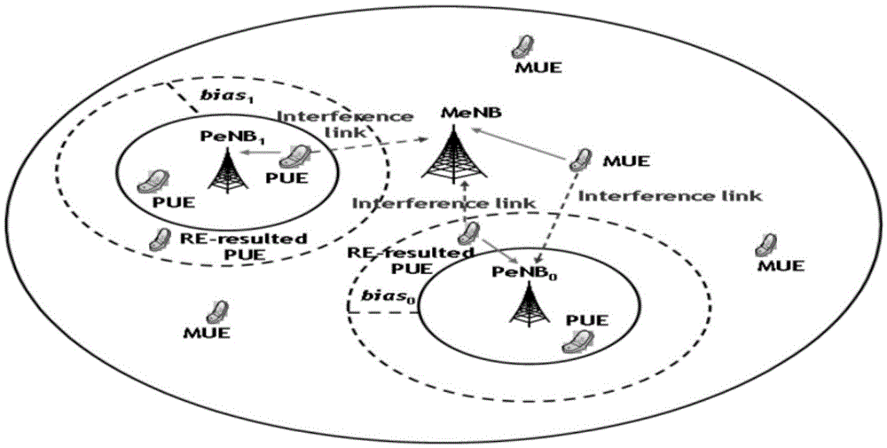 Enhanced uplink fractional power control method used for microcells in heterogeneous network