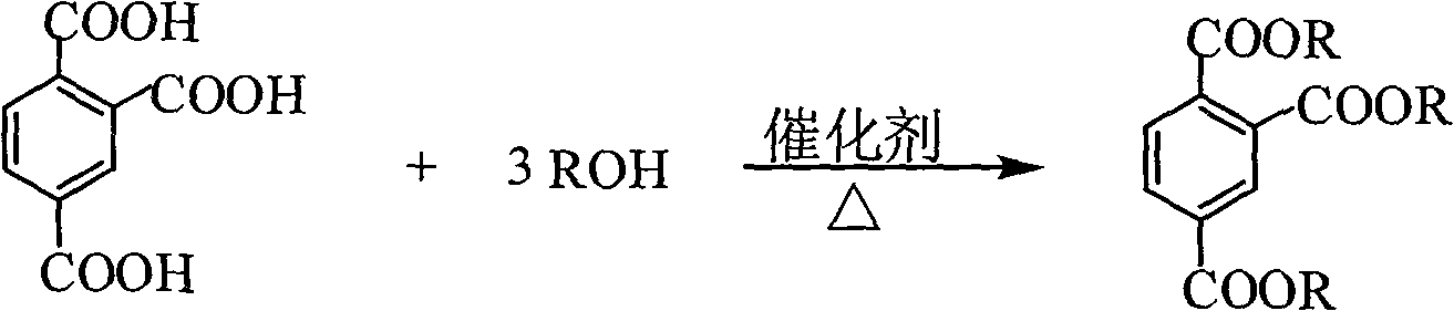 Synthesis method of ester oil