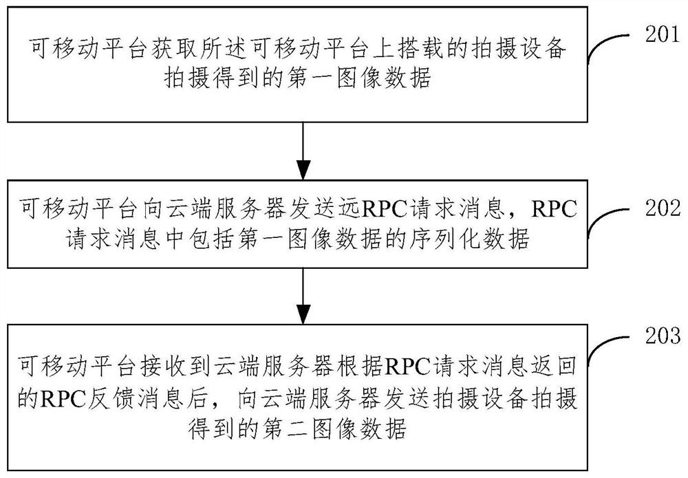 Image transmission method and device, mobile platform, server and storage medium