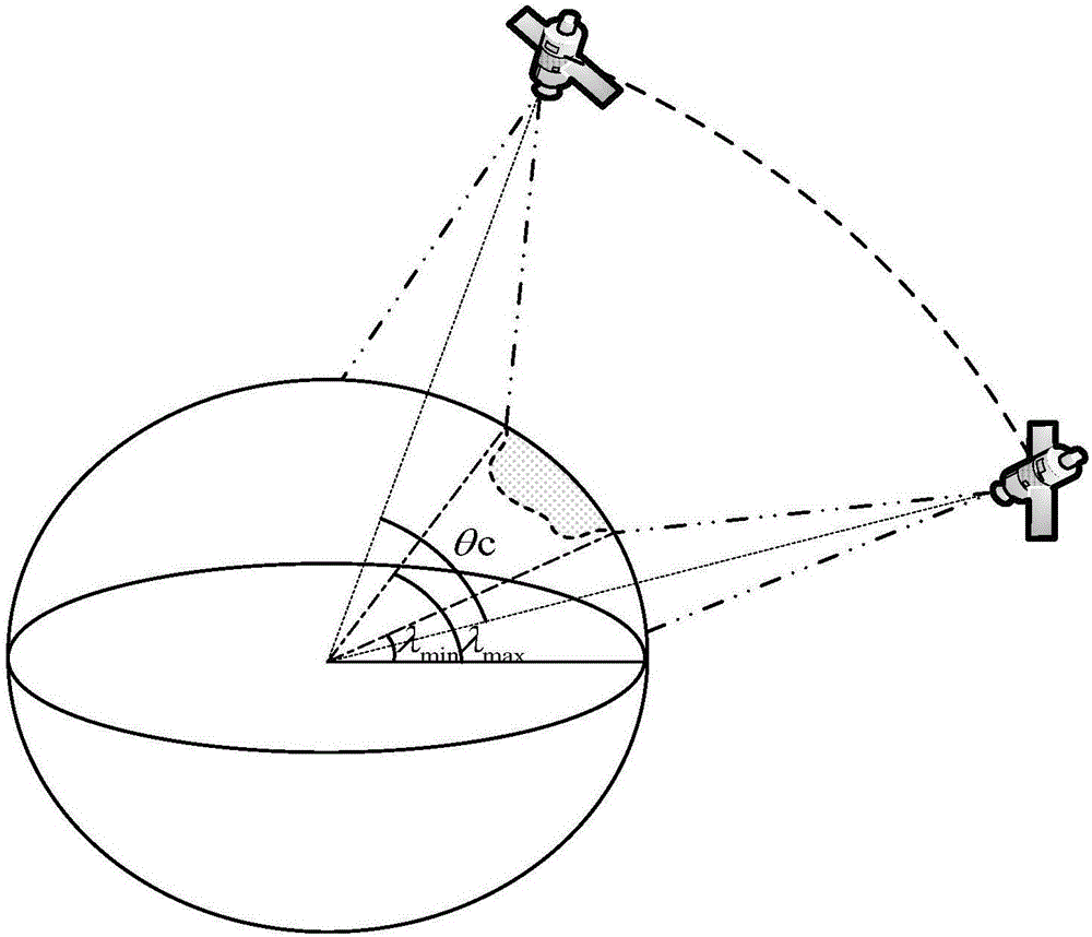 Small satellite constellation remote sensing system model based on unmanned aerial vehicle assisted coverage