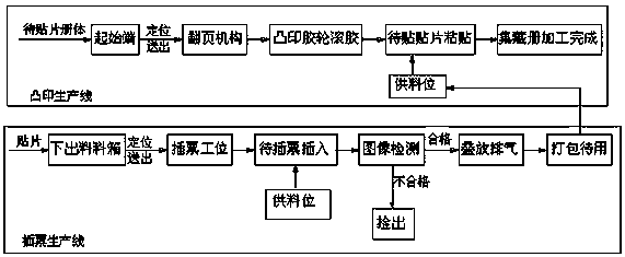 Automatic sticker insertion method for collection album