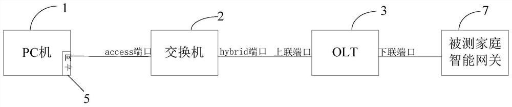 Automatic test method and system