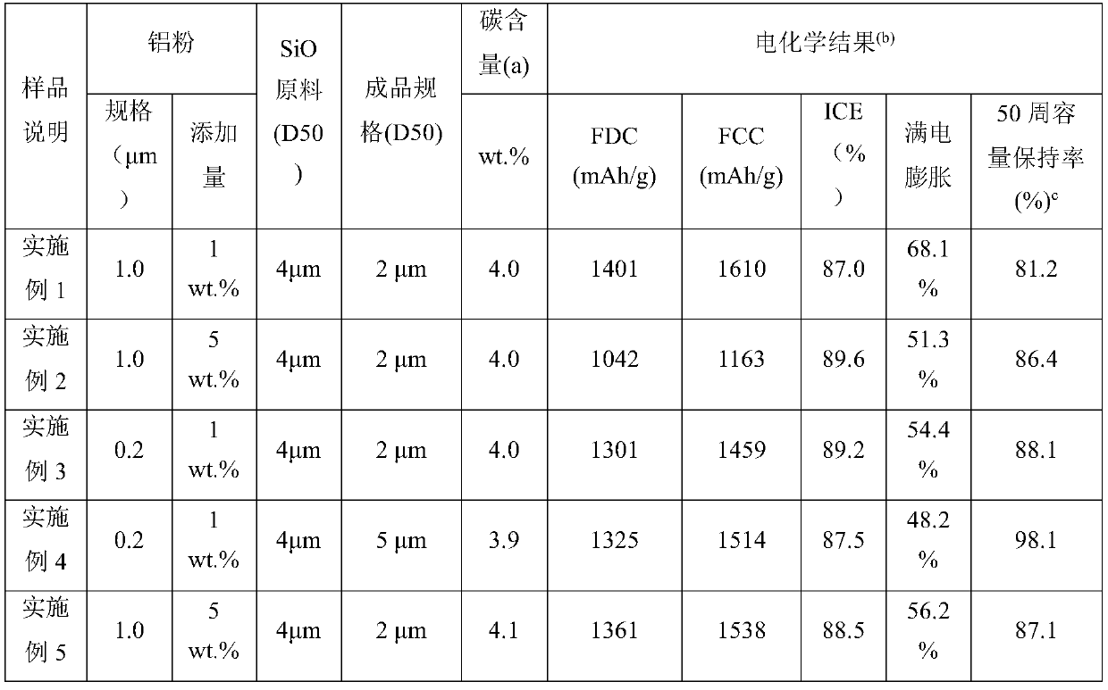 Silicon-carbon negative electrode material, preparation method and application thereof, and prepared lithium ion battery