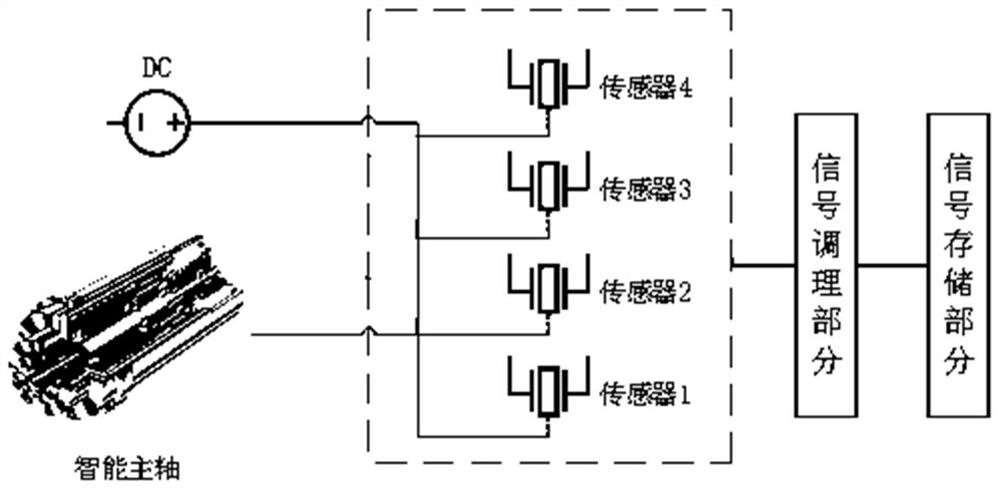 Intelligent spindle state evaluation method and system based on multi-source information fusion