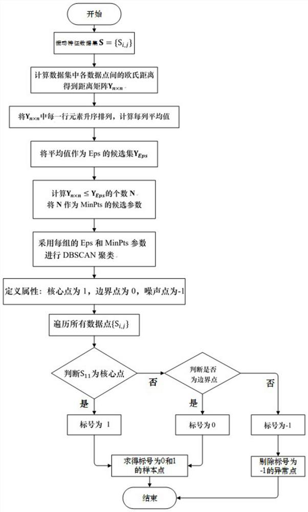 Intelligent spindle state evaluation method and system based on multi-source information fusion