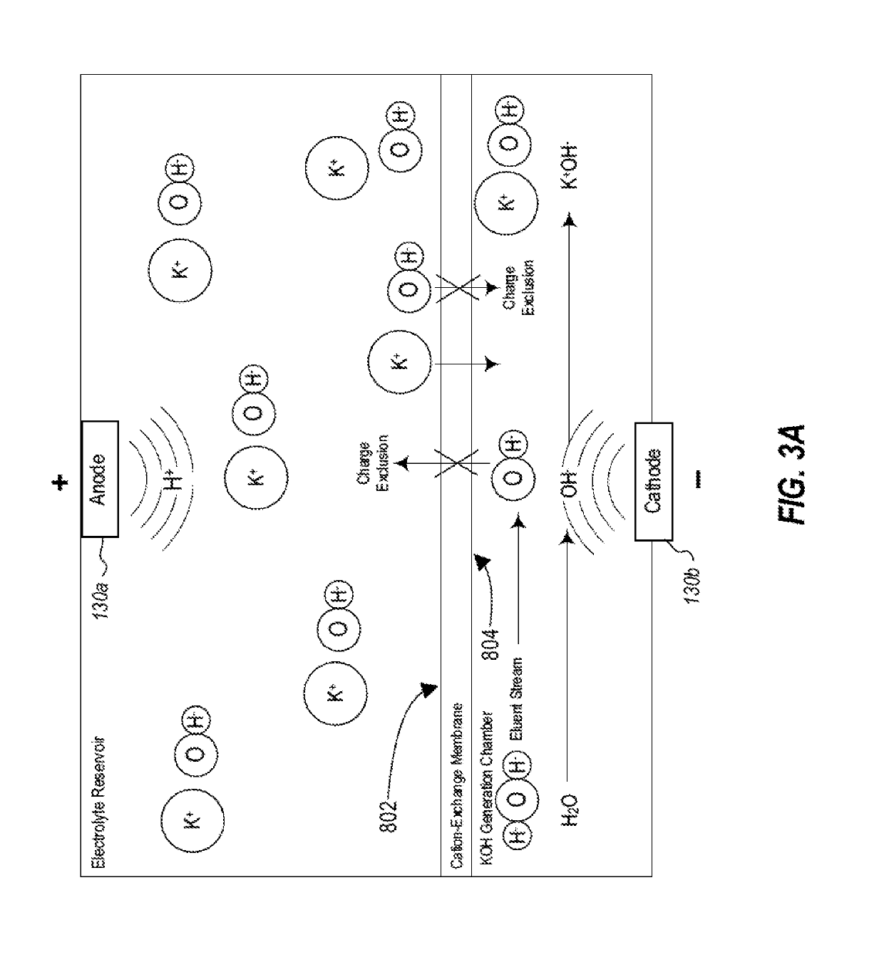 Fast startup ion chromatography system and methods