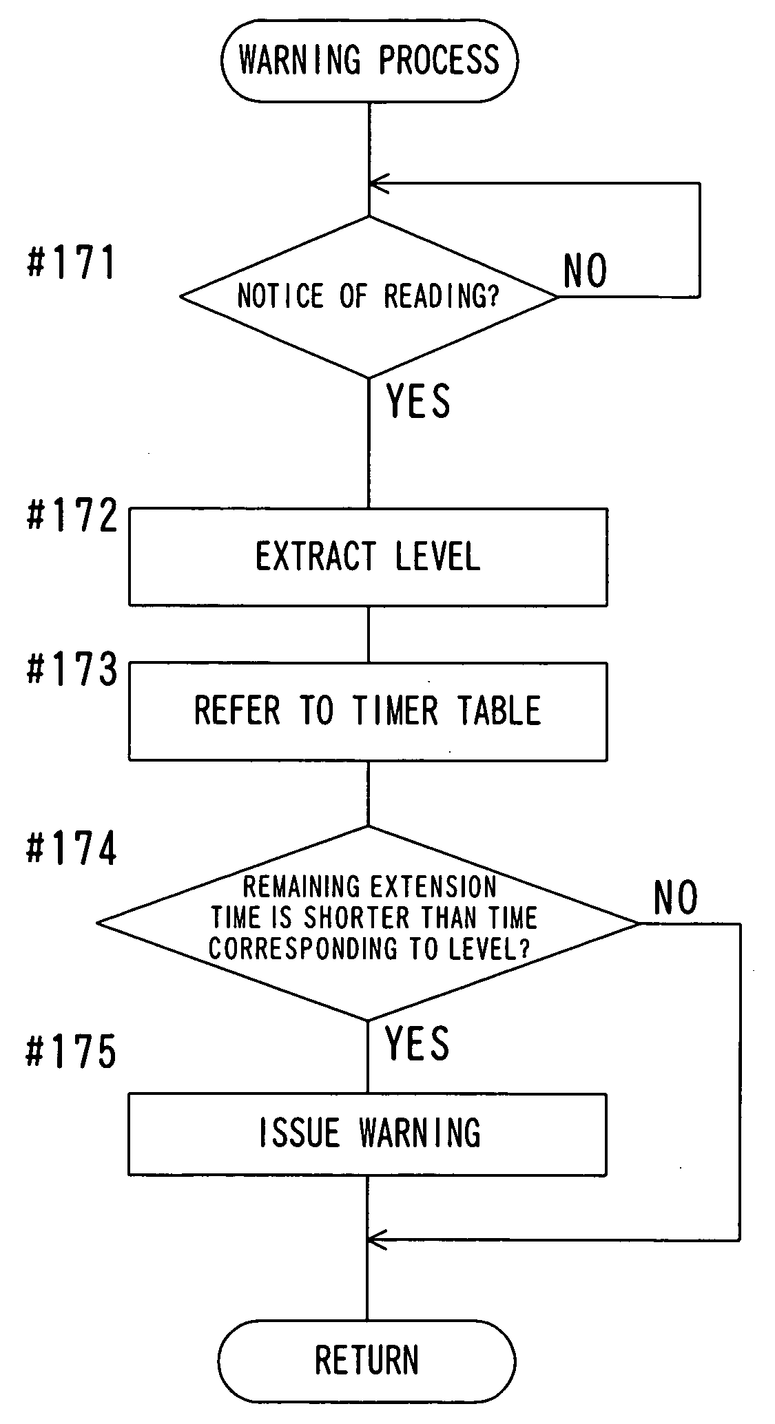 Controller device of traffic signal equipment