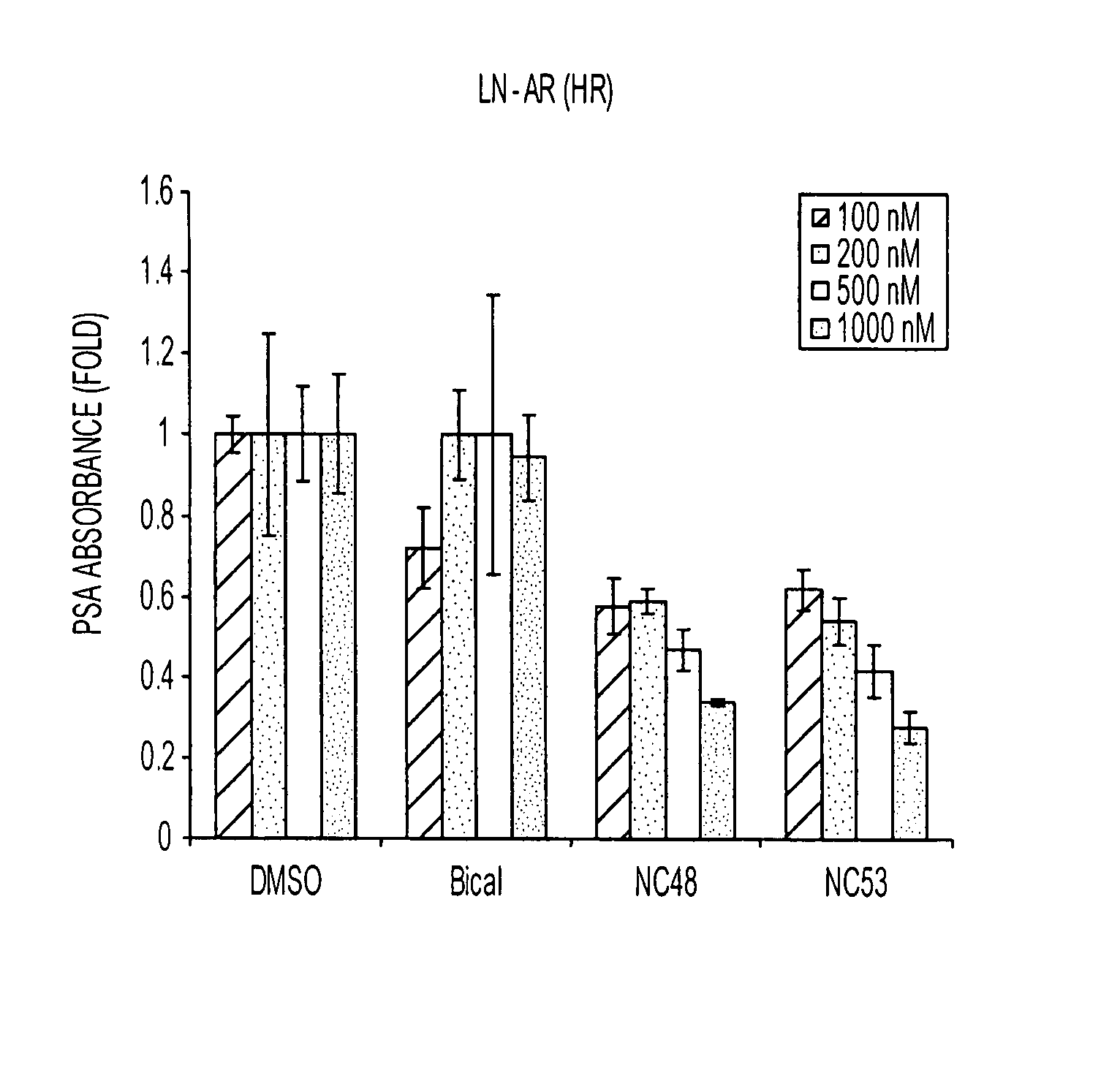 Diarylthiohydantoin compounds