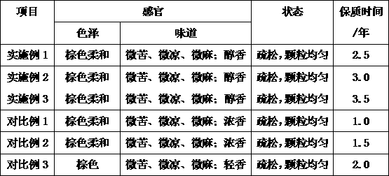 Special seasoning powder for meat stuffing, and preparation method thereof