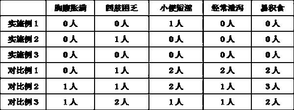 Special seasoning powder for meat stuffing, and preparation method thereof