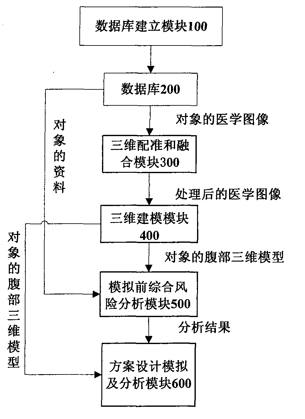 Hepatic tumor comprehensive surgical planning analogy method and system thereof based on three-dimensional multimode images