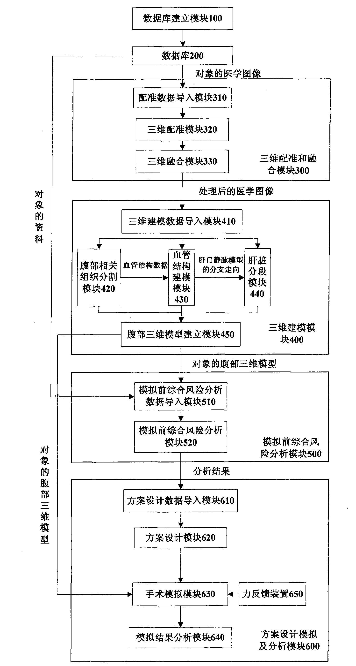 Hepatic tumor comprehensive surgical planning analogy method and system thereof based on three-dimensional multimode images