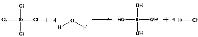 A method for treating chlorosilane residual liquid and exhaust gas simultaneously