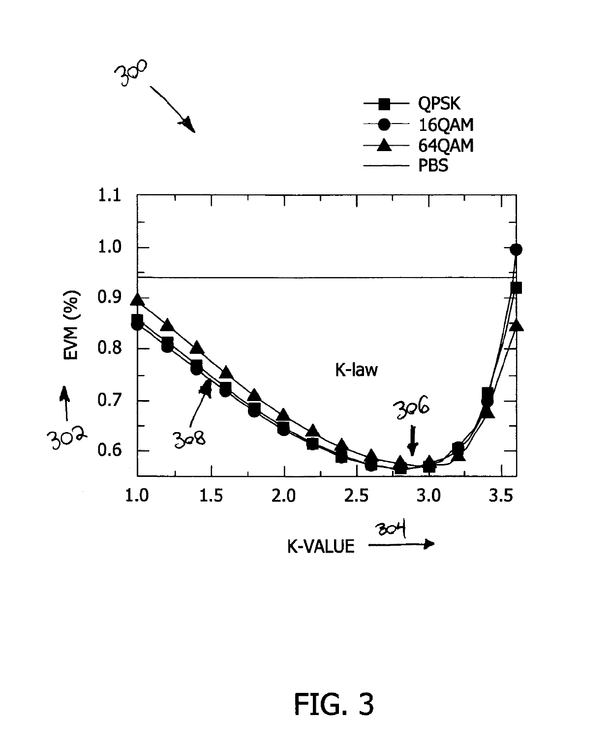 System and methods for data compression and nonuniform quantizers