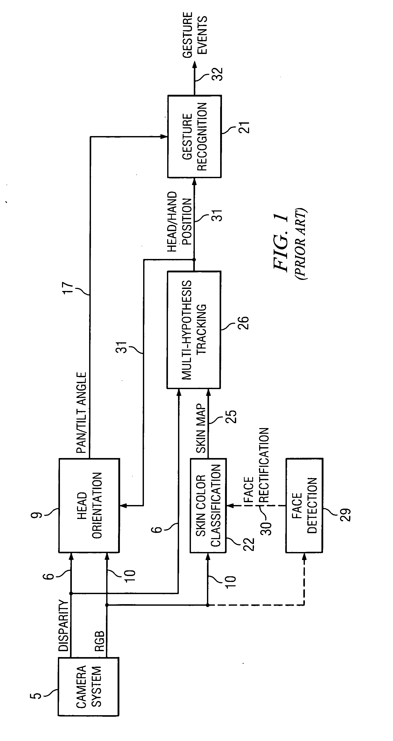 Infrared gesture recognition device and method