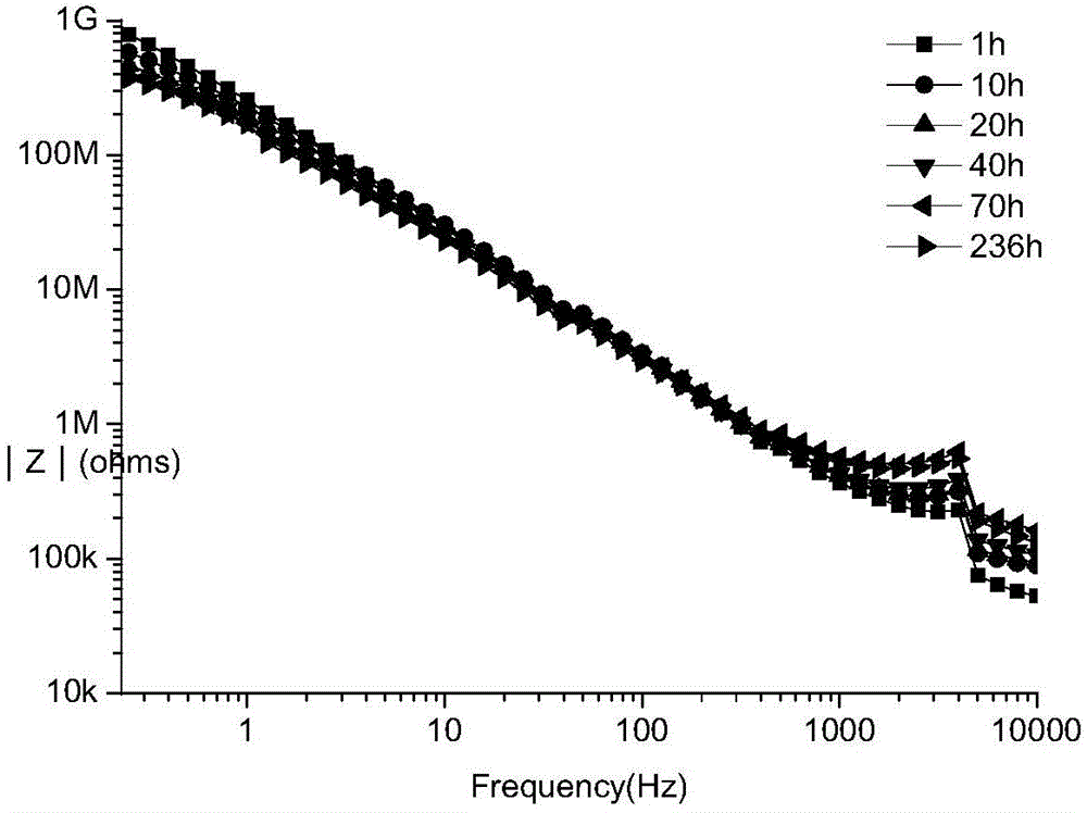 Graphene-containing metal surface treatment agent and preparation method of anti-corrosion coating