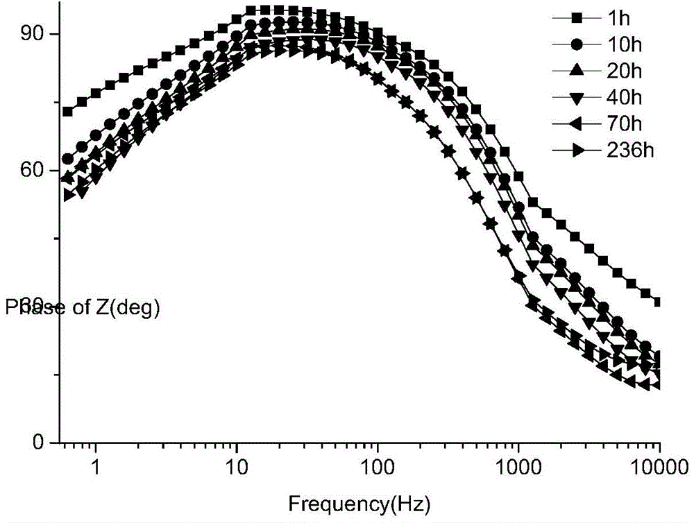 Graphene-containing metal surface treatment agent and preparation method of anti-corrosion coating