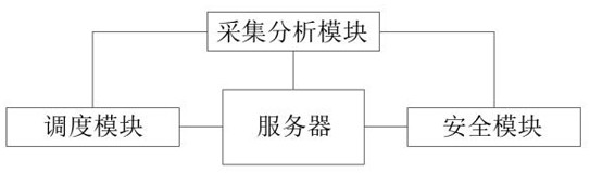 Management system of distributed photovoltaic power station