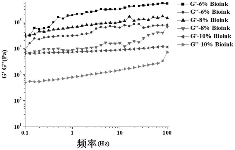 Silk fibroin 3D printing bio-ink and application thereof