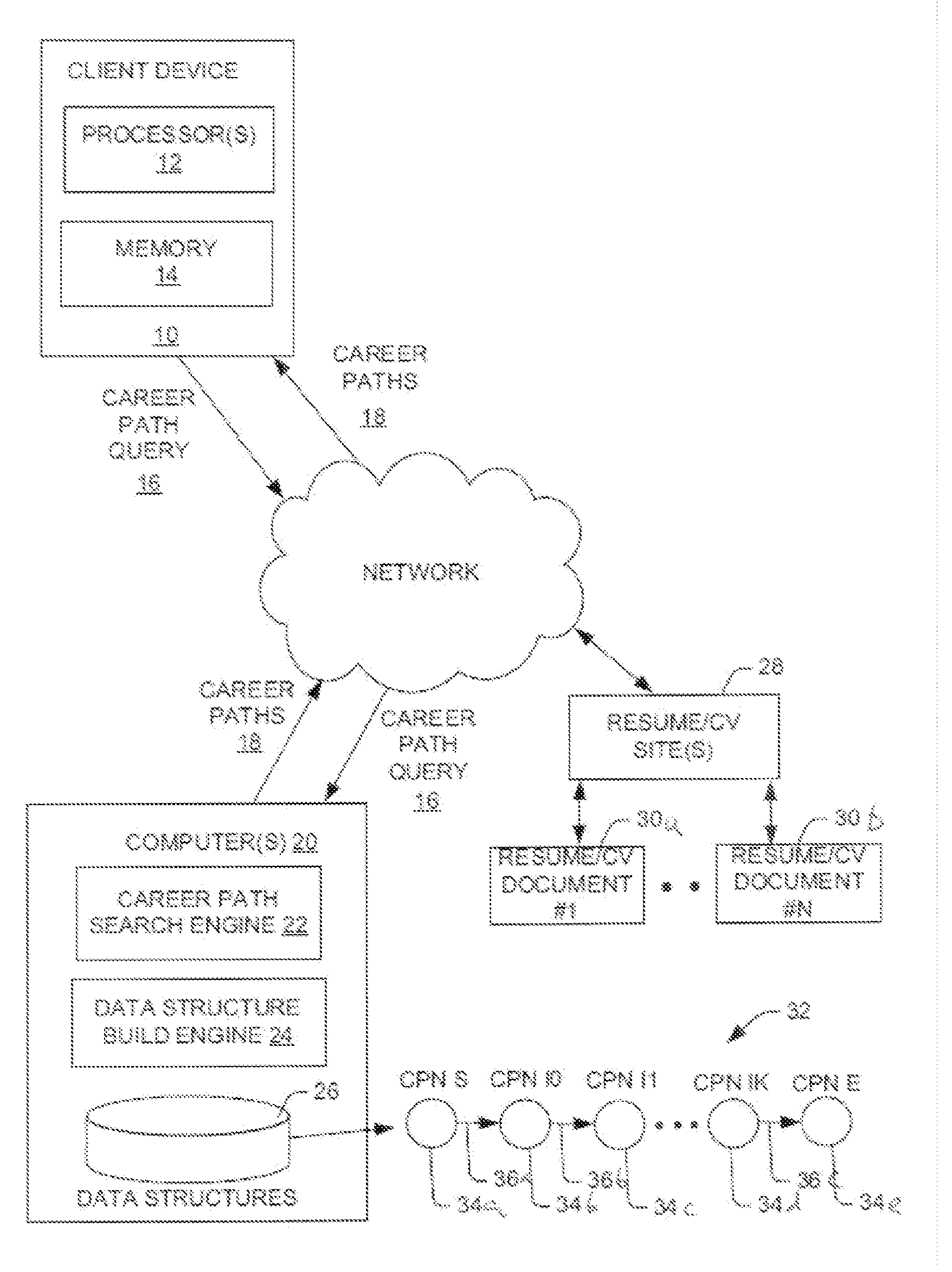 Presenting Career Paths Based On Observed Employment Information