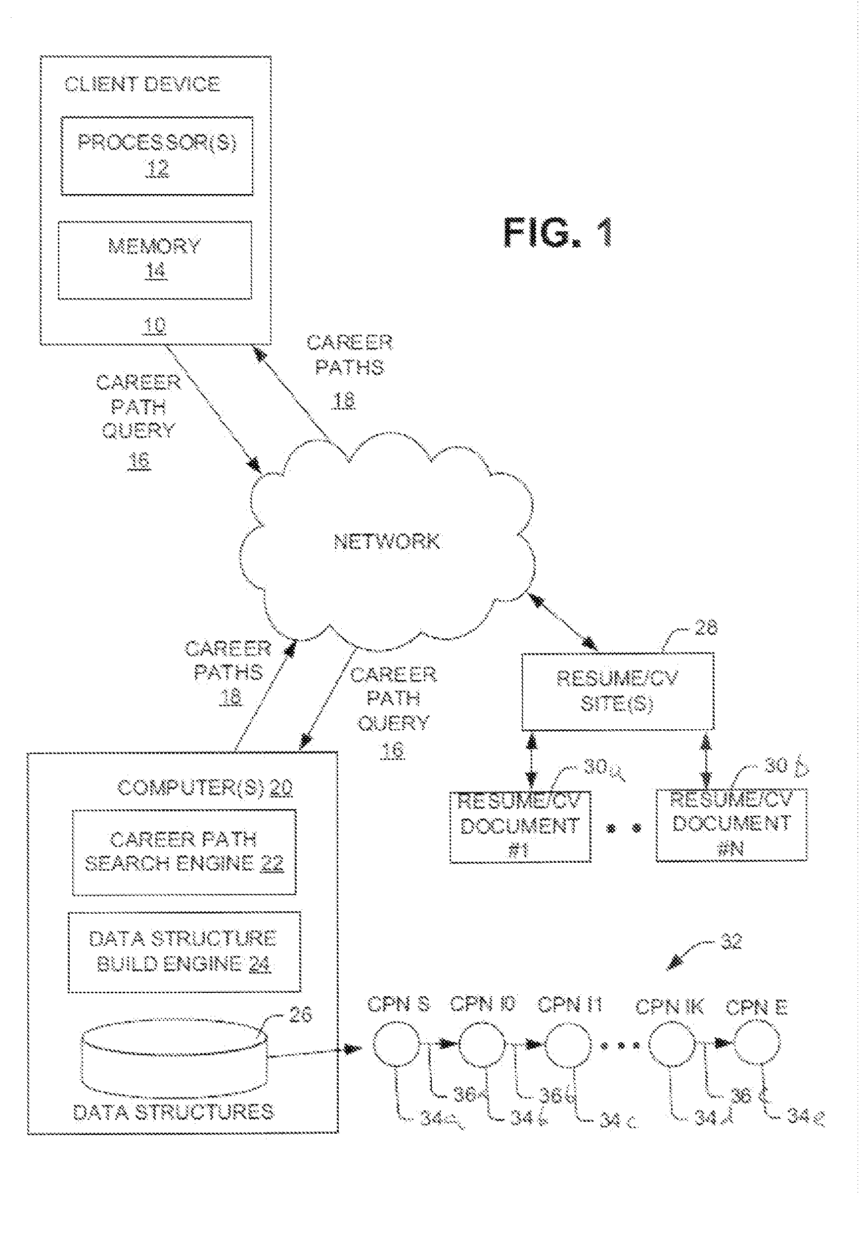 Presenting Career Paths Based On Observed Employment Information