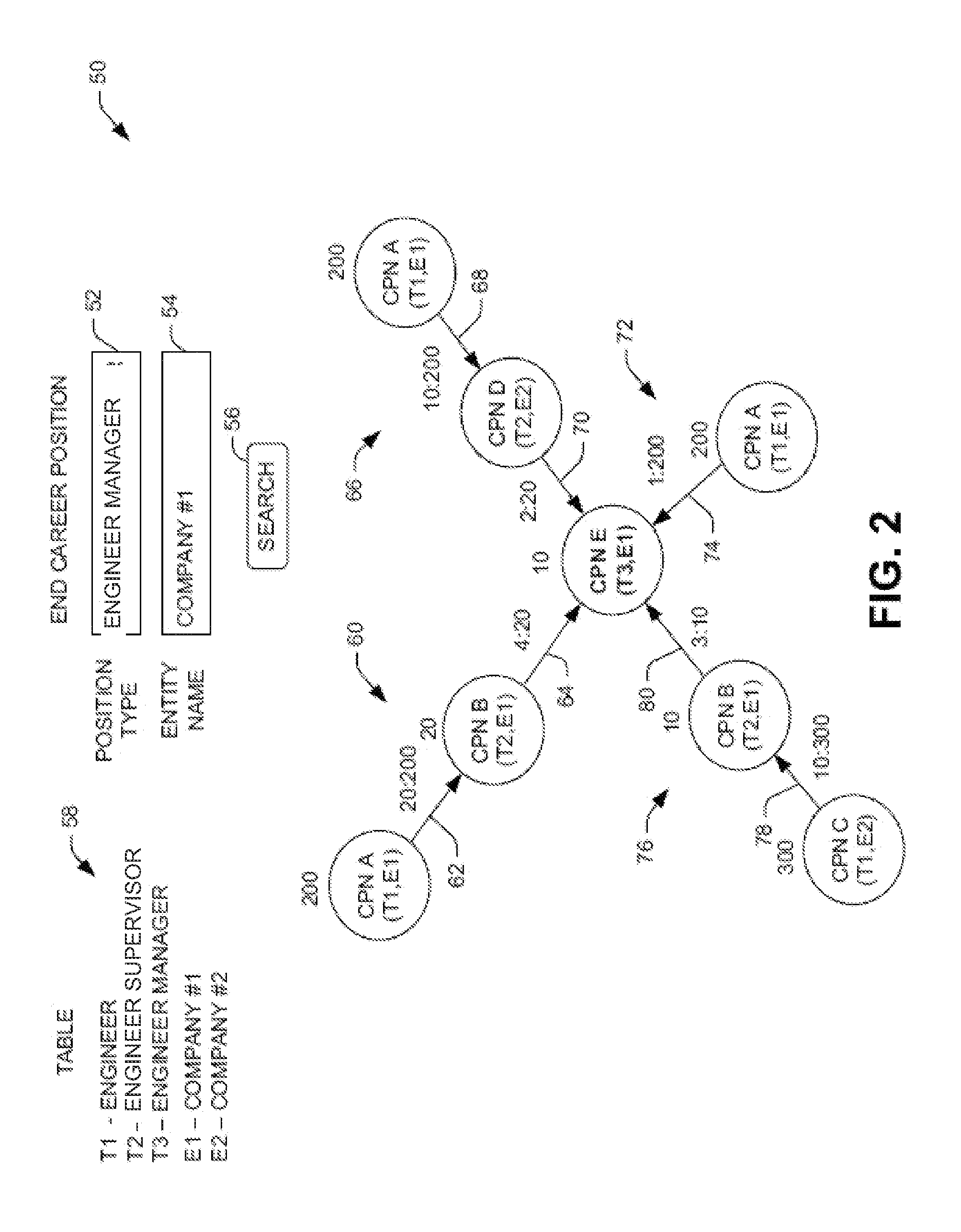 Presenting Career Paths Based On Observed Employment Information