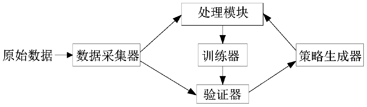 Data enhancement strategy generation method and device and data enhancement method and device