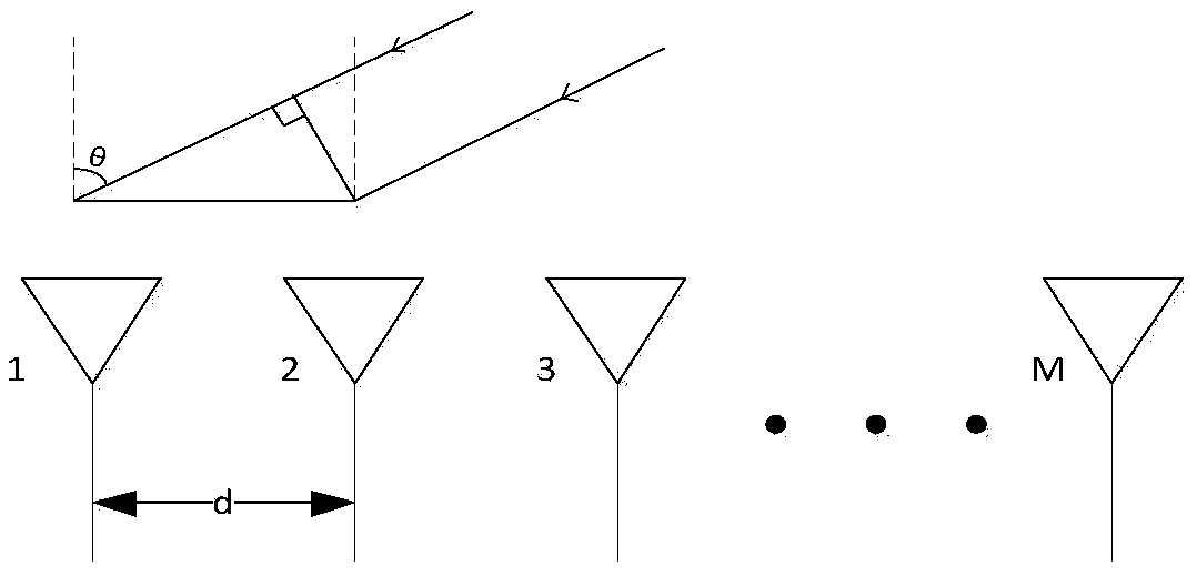 Radar main lobe interference suppression method based on neural network